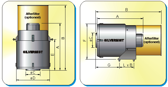 Silvermist dimensions